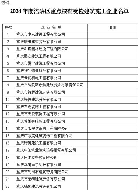 重庆市涪陵区住房和城乡建设委员会 关于开展2024年度涪陵区建筑施工企业重点核查工作的通知重庆市涪陵区人民政府