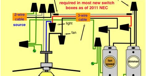 Beautiful Work Ceiling Fan Light Fixture Wiring Diagram Thermal Relay