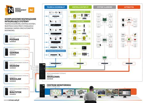 NOVUS MANAGEMENT SYSTEM AC V 5