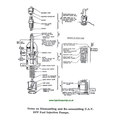 Lucas Cav Injector Pump Breakdown Diagram Lucas Cav Dpa Inje