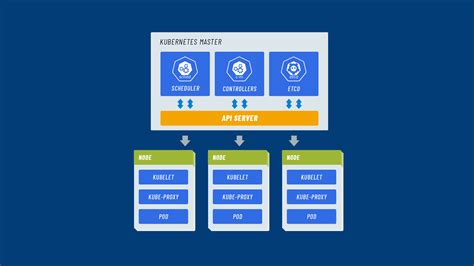 Kubernetes Cos Come Funziona Pro E Contro Quando Usarlo