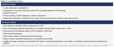 ASCO GU 2022 TROPiCS 04 Study Of Sacituzumab Govitecan In Patients