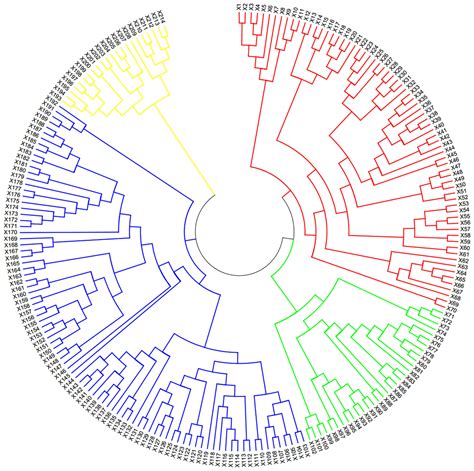 Frontiers Genome Wide Association Study Identifies Loci And Candidate