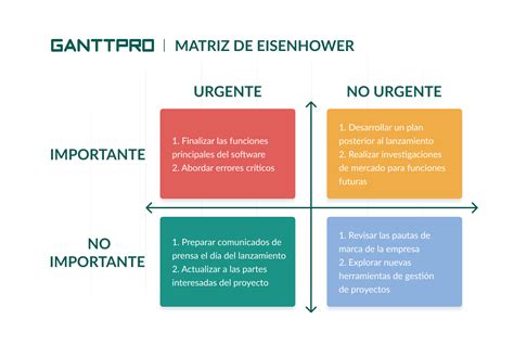 Matriz de prioridades ejemplos uso y cómo hacerla