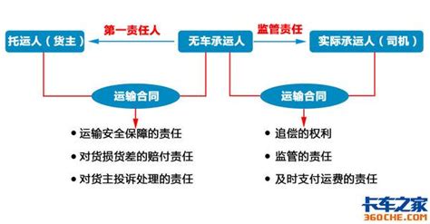 撇开车货匹配 无车承运人还能做什么？搜狐汽车搜狐网