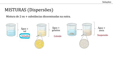 QUÍMICA SOLUÇÕES SÓLIDAS LÍQUIDAS E GASOSAS PARTE 2 YouTube