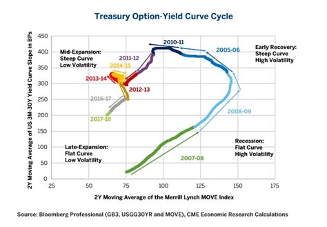 The Treasury Options Volatility Force Awakens CME Group