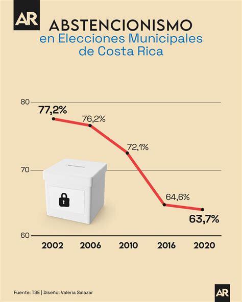 VozyVoto2024 Cuál ha sido el porcentaje de abstencionismo en las