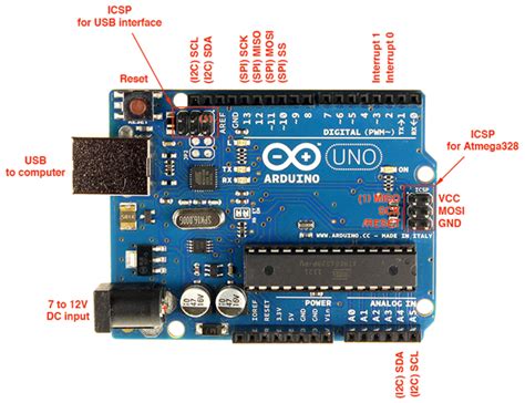 Arduino uno pinout - lsaengineering