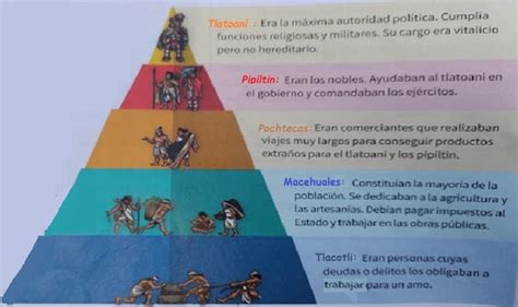 Jerarquia De Los Aztecas