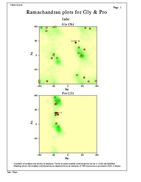 Procheck Sample Plots Ccp Documentation