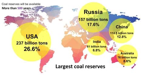 Countries With The Largest Coal Reserves Outlet | www.lwsd.net