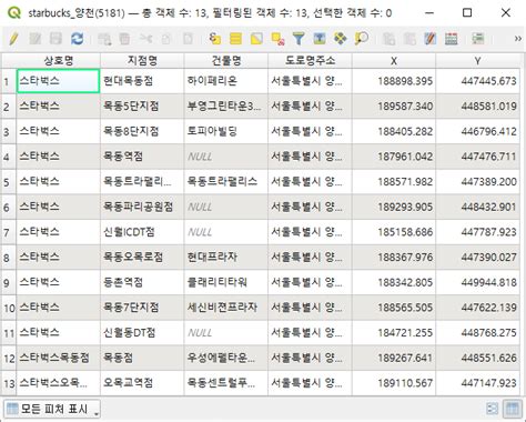 1 프로젝트 좌표계 Qgis기초실습