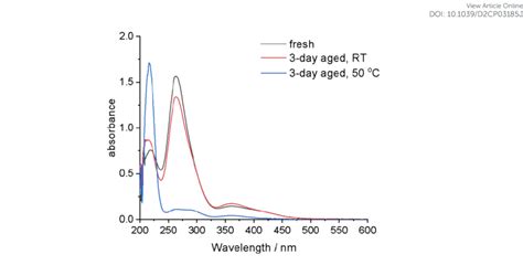 Uv Vis Spectra Of 001 Mol Dm 3 Iodine In U Chcl Before And After