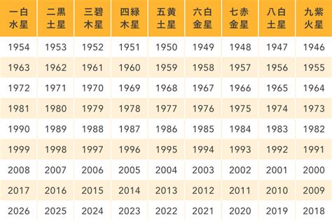 【占い】来佳先生が九星気学で占う〈2022年7月の運勢〉｜煩悩バンザイ！石川県がもっと愉しくなるweb マガジン「ボンノ」