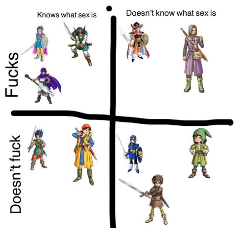 Hero Alignment Chart Flagged For Language R Dragonquest