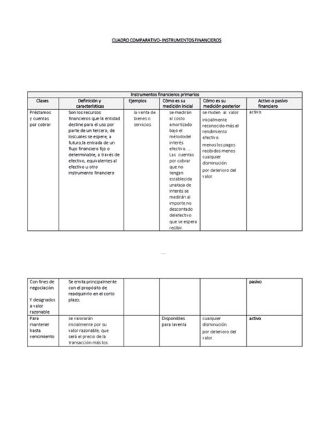 Cuadro Comparativo Instrumentos Financieros Ga2 210303022 Aa1 Ev02