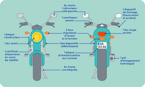 Les équipements moto obligatoires MAAF