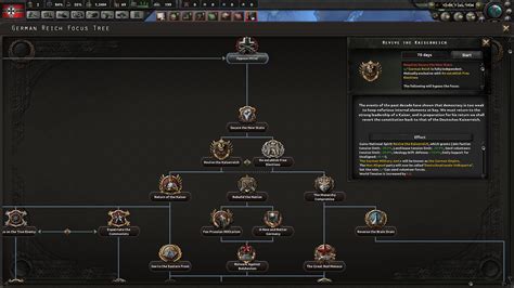 Kaiserreich Hoi4