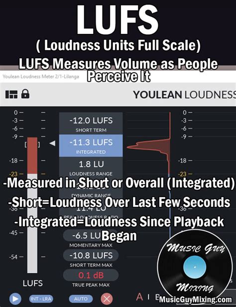 The Standard LUFS Standards Levels Every Mixer Should Know