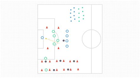 1 V 1 Defending To 2 V 2 The Coaching Manual