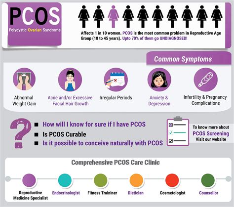 PCOS and Infertility Treatment | Indore Infertility Clinic