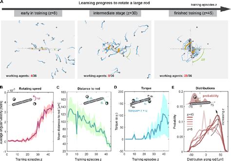 Pdf Counterfactual Rewards Promote Collective Transport Using