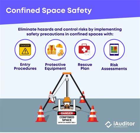 Confined Space Safety: Hazards & Examples | SafetyCulture