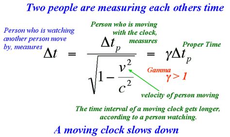 Special Relativity