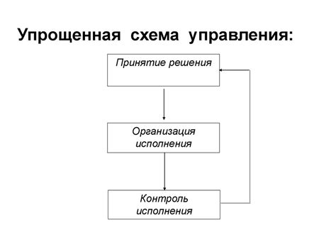 Делопроизводство. Основные понятия. (Урок 1) - презентация онлайн