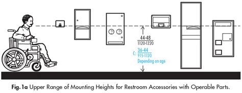 Ada Bathroom Accessories Heights – Rispa