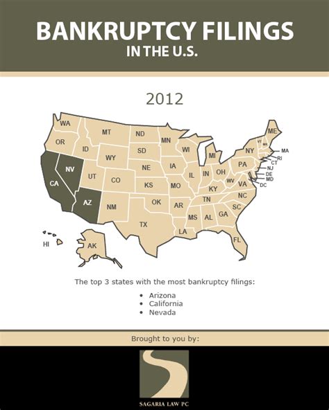 The Basics on Bankruptcy - RSS Bonanza