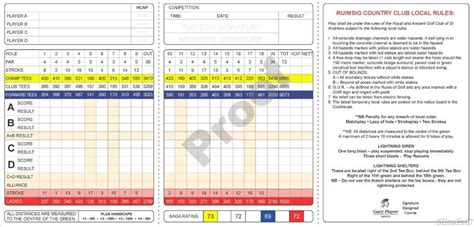 Ruimsig Golf Club - Course Profile | Course Database