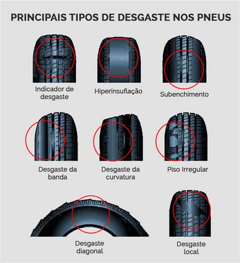 Avalie O Sistema De Suspens O E Dire O Pelos Pneus Do Carro Eles Nos