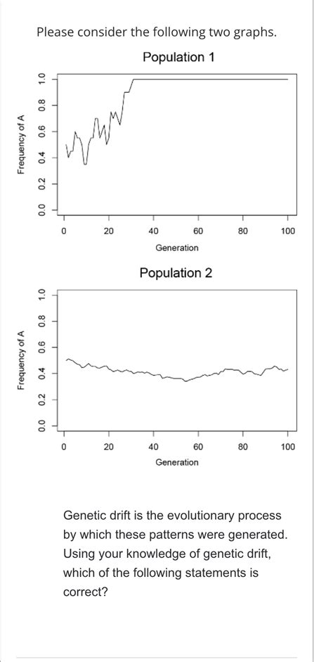 Solved Please Consider The Following Two Graphspopulation