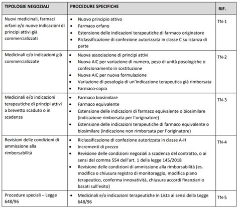 Dossier AIFA ONCOFARMA