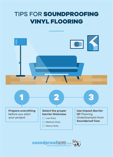 How To Soundproof Vinyl Flooring Soundproof Cow