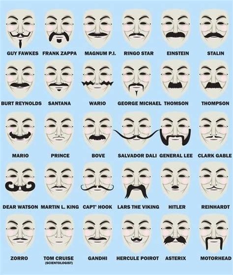 21 Grooming Charts Every Guy Needs To See Mustache Styles Mustache