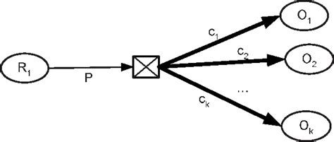 Figure 1 From Representing Context Dependent Information In Cultural Collections Semantic Scholar