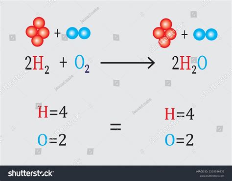 Unbalanced Chemical Equation