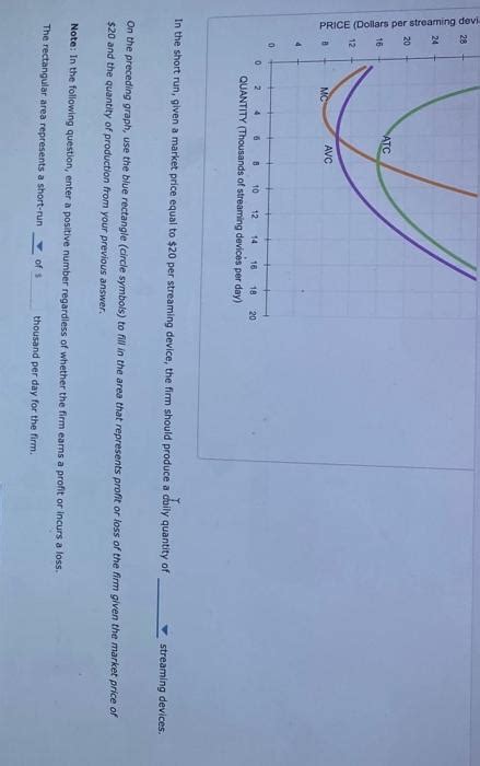 Solved Profit Maximization In The Cost Curve Diagram The Chegg