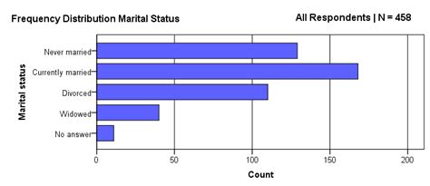 Spss Apa Chart Template Ponasa