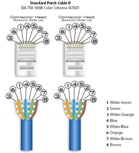 Cat 5 Cable Diagram