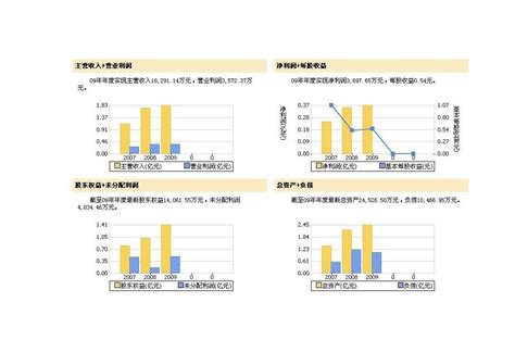 盈利能力分析 搜狗百科