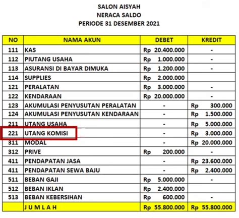 Sewa Dibayar Dimuka Termasuk Debit Atau Kredit Homecare