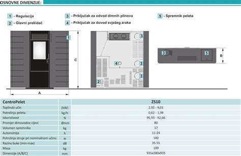 Pe Na Pelete Kw Centrometal Centropelet Zs Crvena