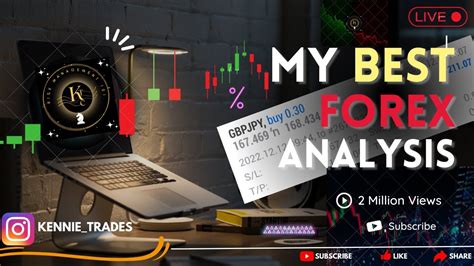 MY BEST FOREX ANALYSIS XAUUSD EURUSD GBPUSD USDCAD AUDUSD DXY GBPAUD