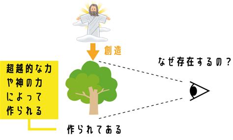 哲学とは何か？ 重要な哲学者の思想を歴史に沿ってわかりやすく解説 クリプトピックス わかりやすい経済学