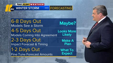 NC weather: Extremely cold Christmas weekend coming, snow chance ...