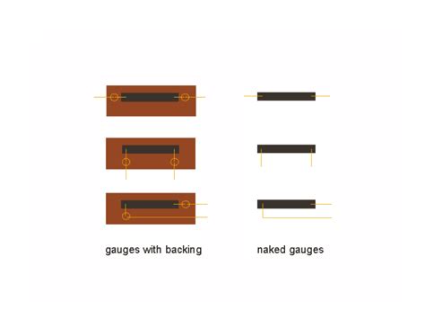 Semiconductor Strain Gauges | BCM Sensor